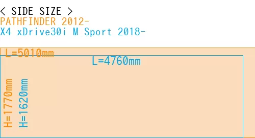 #PATHFINDER 2012- + X4 xDrive30i M Sport 2018-